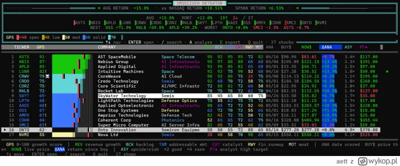Stock analyzer - Leaderboard